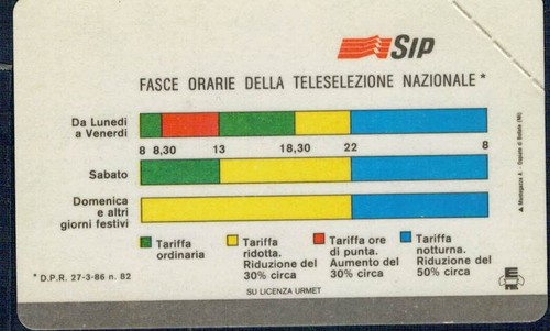 Gian scheda telefonica sip - gian,
