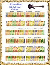 Mancino Basso Scorrimento Rule il Grafico - 5 Posizioni