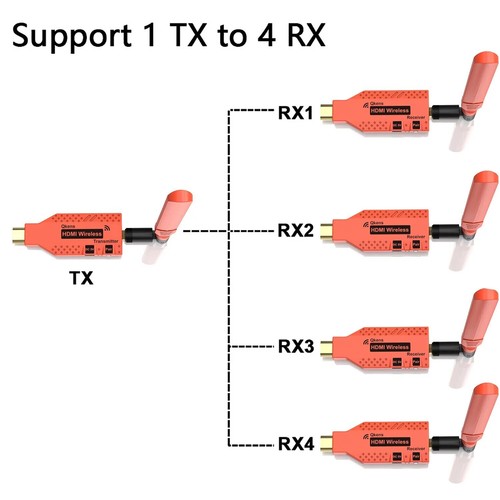 150m wireless hdmi - 150m,