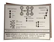 Schema Cambio Unimog -Schema