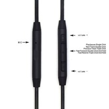 Per Cuffie Bowers & Wilkins P5 S2/P5/P5 Wireless/P5 Ricertificate Cavo Nero