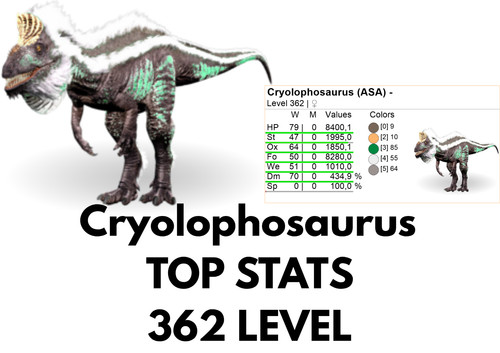 Cryolophosaurus top stats - cryolophosaurus,