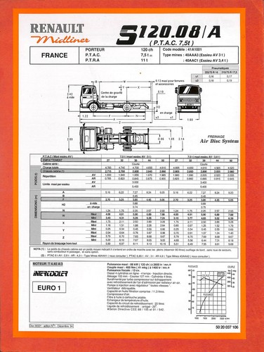 Renault midliner 120 - midliner,