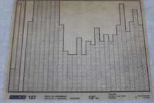 Fiat 127 -  Ersatzteil Microfich Microfilm    #60330704