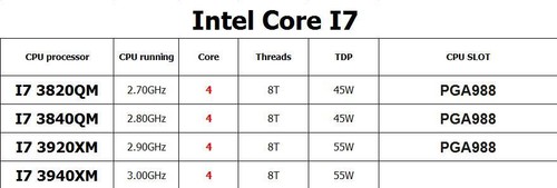 Processore cpu intel core - cpu, i7