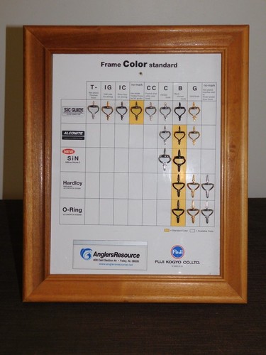 2003 anglers resource fuji - anglers,