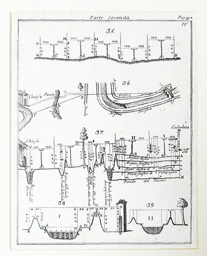 Stampa calcografica