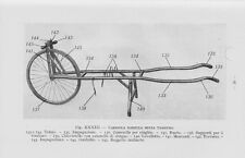 1938 GENIO MILITARE MATERIALI