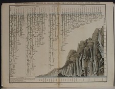 FIUMI E CASCATE DEL MONDO 1860 PAGNONI INSOLITA ANTICA MAPPA COMPARATIVA DEL MONDO