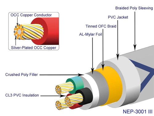 Neotech nep 3001 iii cavo - neotech,