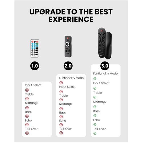 Ricevitore stereo compatto - , 2.0