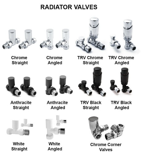 Valvole tonde radiatore - , e