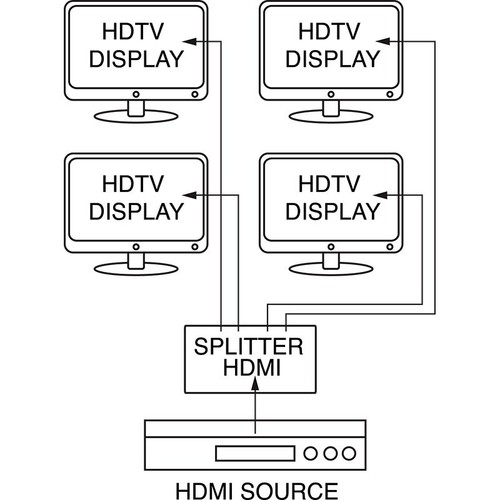 Distributore segnale hdmi - di,