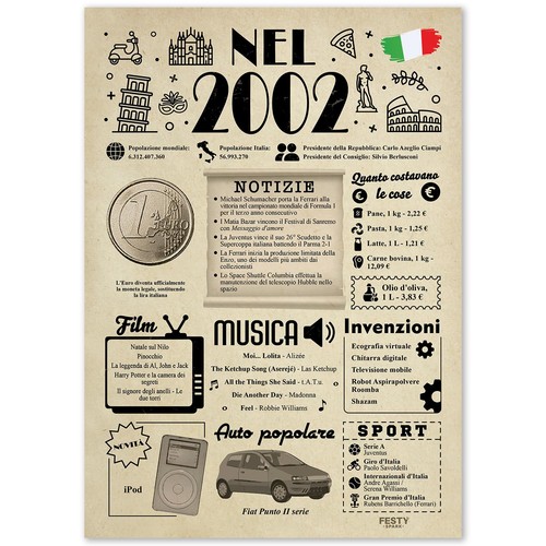 Festyspark idee regalo - idee, 24