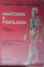Kimber gray stackpole ANATOMIA