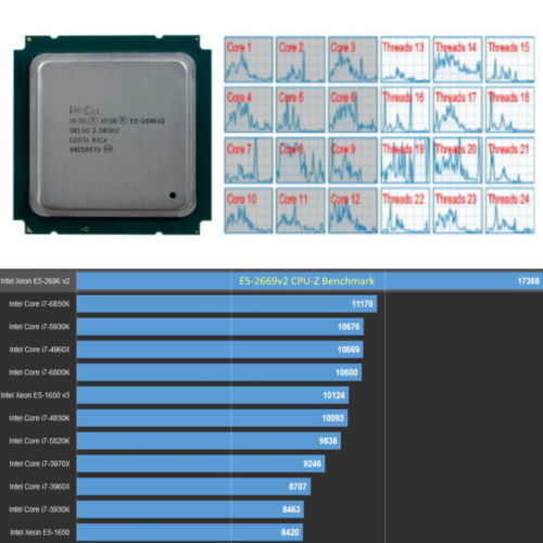 Cpu intel xeon 2695v2 - cpu, e5