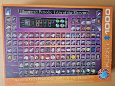 TAVOLA PERIODICA ILLUSTRATA