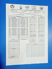 DISTINTA UFFICIALE FORMAZIONI