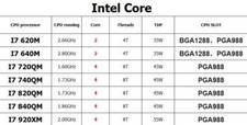 Intel core 620m - core, i7