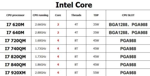 Intel core 620m - intel, 640m,i7