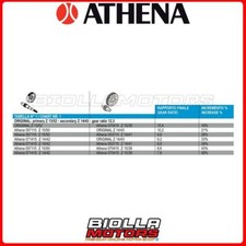 071415 INGRANAGGI PRIMARI