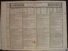 1667 PIERRE DU VAL INSOLITO ANTICO ORIGINALE RAME INCISO COMPARATIVO MAPPA DEL MONDO