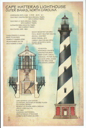 Faro cape hatteras - hatteras,, north