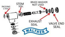 KIT GUARNIZIONI VALVOLE