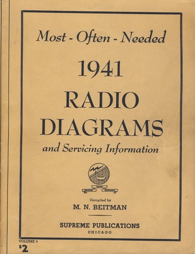 1941 most often needed - 1941,