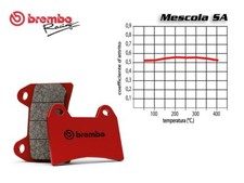 SET PASTIGLIE FRENO ANTERIORE