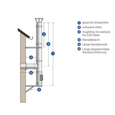Camino acciaio inox kit
