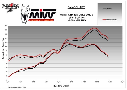 Terminale scarico mivv pro - mivv,