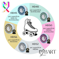 Set RUOTE Professionali