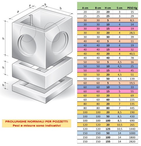 Manufatti cemento prolunghe - manufatti,