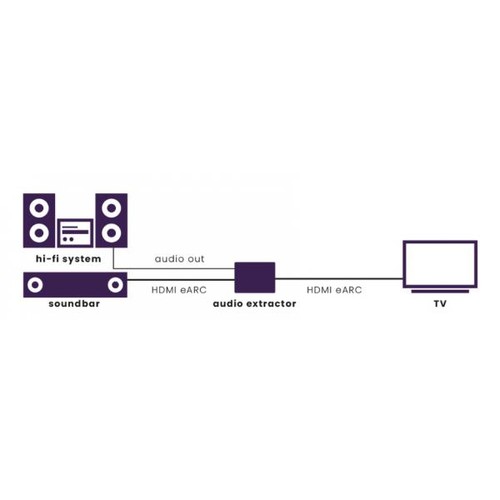 Marmitek connect ae34 - marmitek,