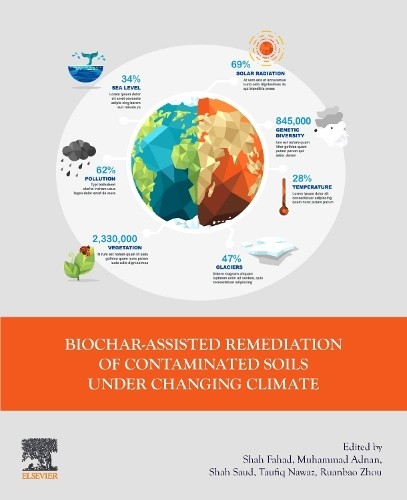 Biochar assisted remediation - biochar-assisted,