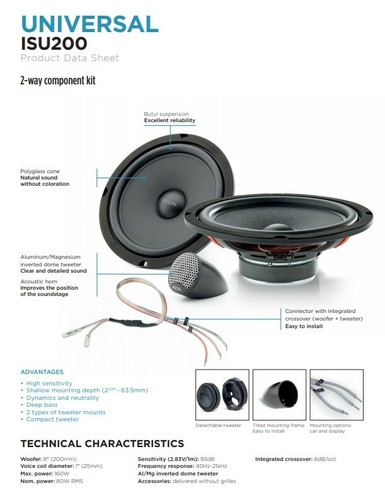 Focal isu 200 - isu, 4