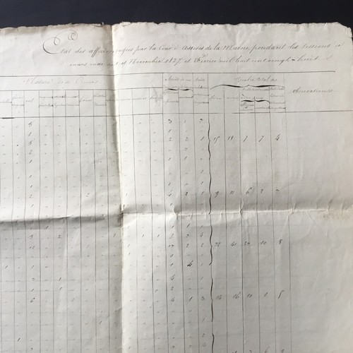 1827 stato degli affari - 1827,