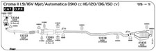CATALIZZATORE PER FIAT Croma