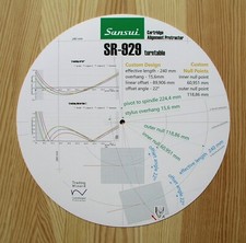 Sansui SR-929 Goniometro