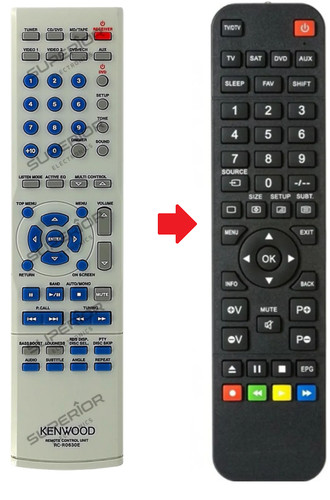 Telecomando ricambio per - di,