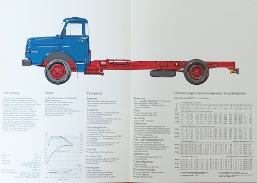 Brochure depliant man - brochure,