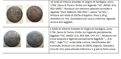 Lotto monete vittorio - lotto, amedeo