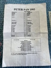 Peter Pan 1983  BOARD Arcade