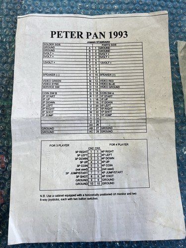Peter pan 1983 board arcade - ,