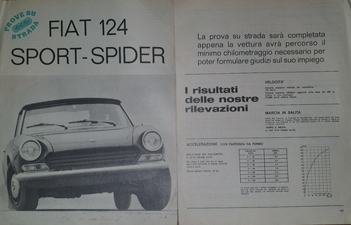 Fiat 124 sport spider - sport,