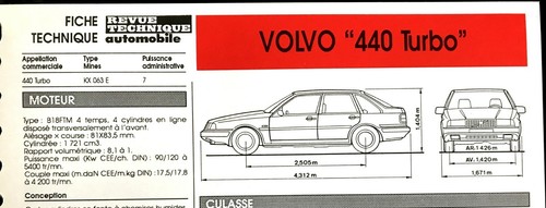 Fiche technique automobile - fiche,