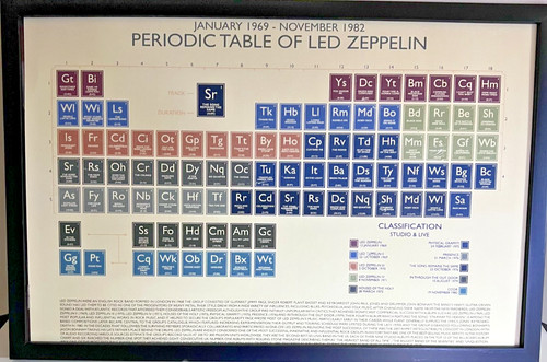Led zeppelin poster tavola - led, poster,