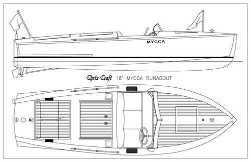 Builders package chris craft - package,