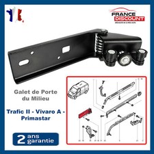 Guide de Porte Laterale Prévu